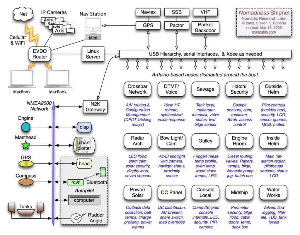 Proximity Chart Architecture