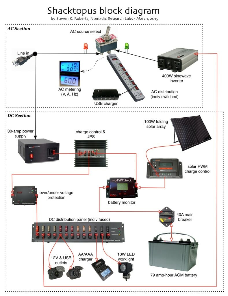 Shactopus Power Beast Block Diagram